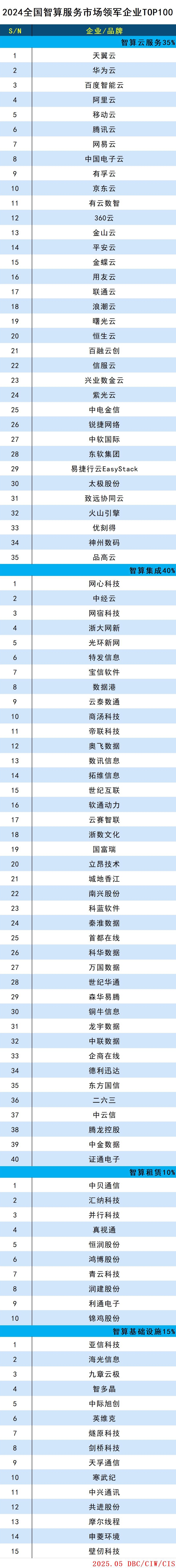 智算服務(wù)100(1).jpg